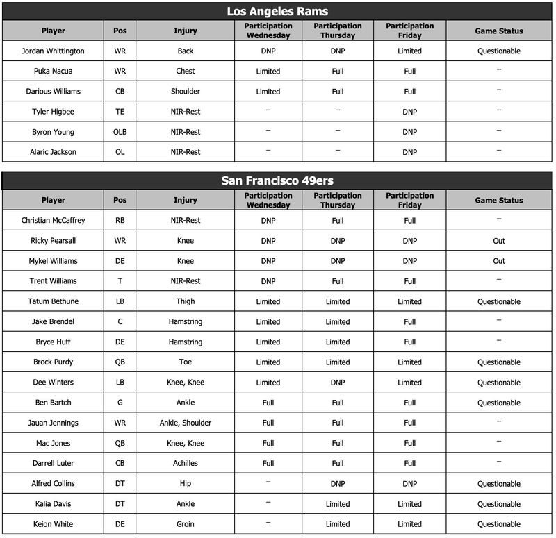 Friday injury report