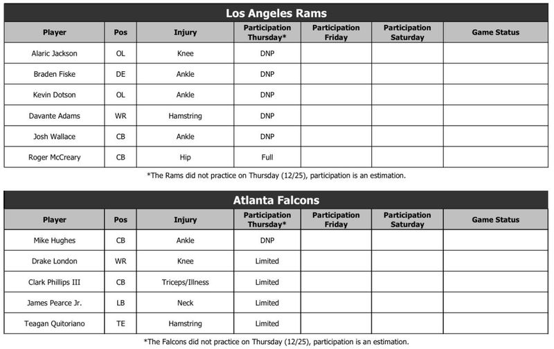 Injury report