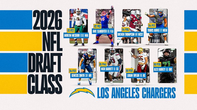 2026 Draft Class