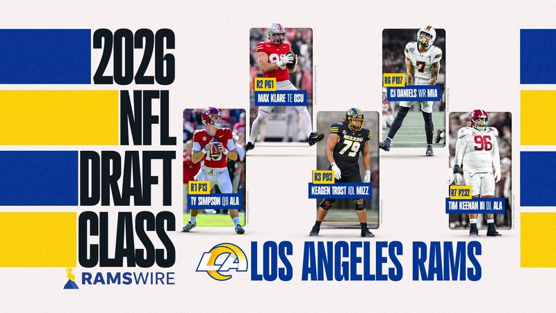 Los Angeles Rams' 2026 draft class