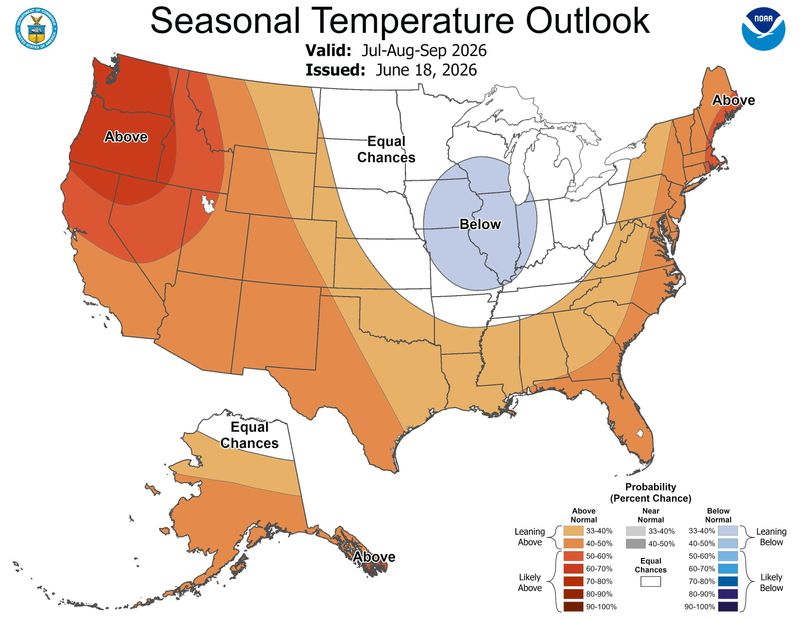 The seasonal temperature outlook for summer 2026 released by the Climate Prediction Center shows the majority of the United States is likely to see above-normal temperatures.