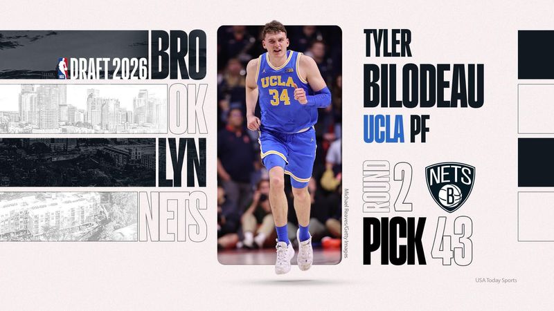 UCLA Bruins forward Tyler Bilodeau was selected with the No. 43 pick of the 2026 NBA Draft by the Brooklyn Nets.