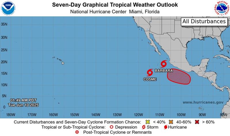 Two tropical storms and a system with a high chance of becoming a tropical depression exist in the eastern Pacific 2 a.m. June 10, 2025. Barbara was the first tropical storm in the eastern Pacific June 9, 2025.