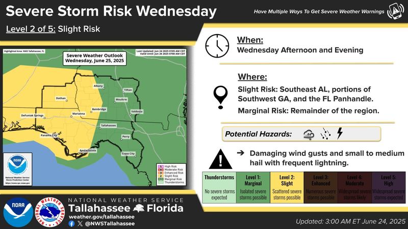 Storm severity outlook for Northwest Florida on June 25, 2025, issued on June 24, 2025.