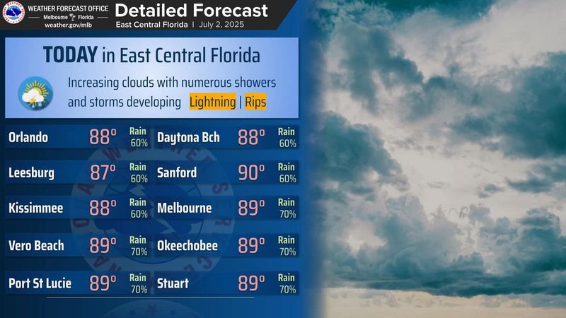 A graphic from the National Weather Service in Melbourne outlines the forecast for East Central Florida, including Daytona Beach.