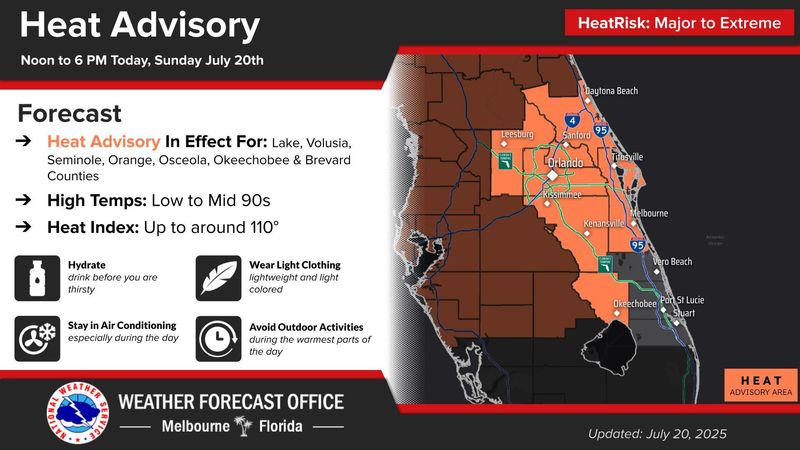 For a third day in a row, the National Weather Service in Melbourne has issued a heat advisory for Volusia and Flagler counties on Sunday, July 20, 2025.