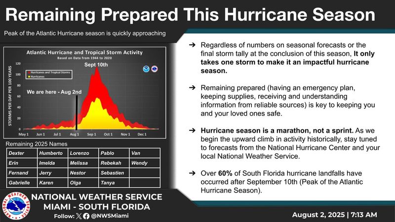 Be prepared before there's a storm coming.