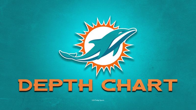 The Dolphins released an updated depth chart.