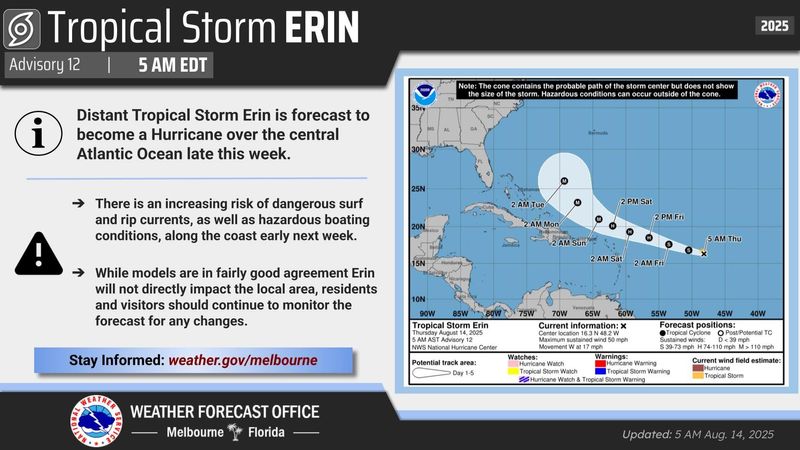 There is an increasing risk of dangerous surf and rip currents along the coast early next week associated with Tropical Storm Erin, the National Weather Service said Aug. 14, 2025.