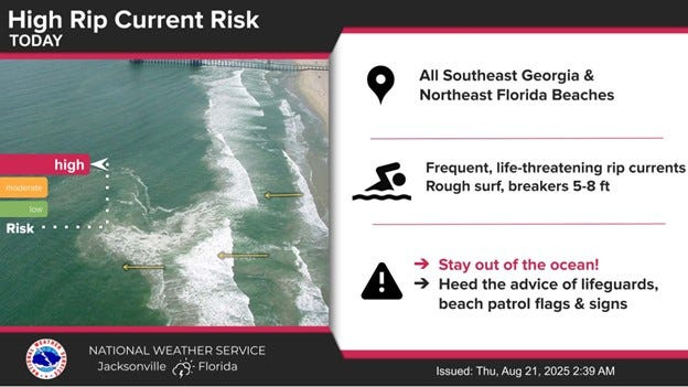 High Risk Currents