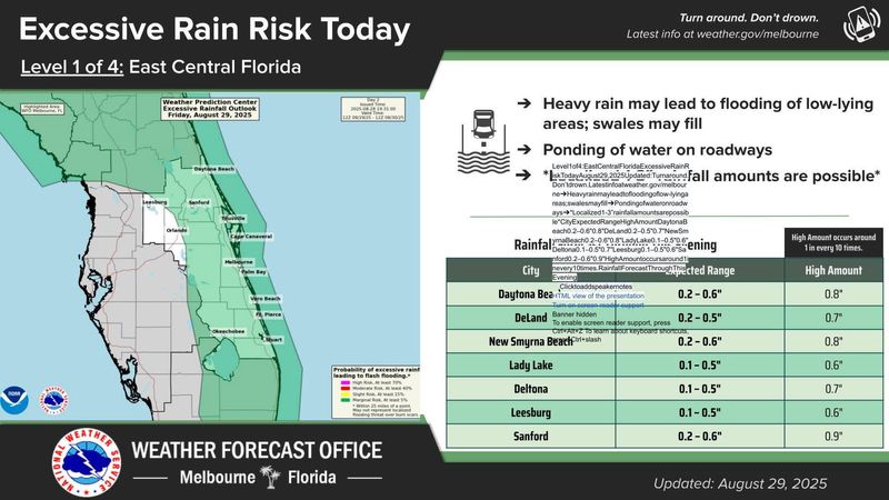 A graphic from the National Weather Service shows excessive rain risk on Friday, Aug. 29, heading into Labor Day weekend in Daytona Beach, Volusia and Flagler counties.