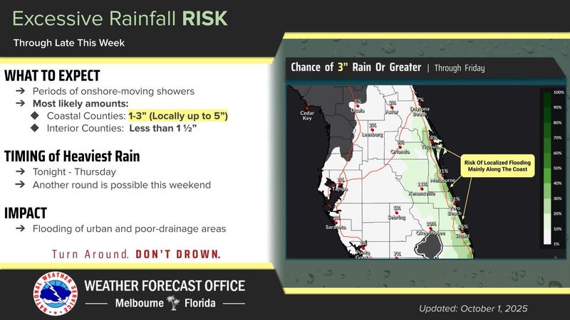 Impacts from Hurricane Imelda expected in east-central Florida Oct. 1, 2025.