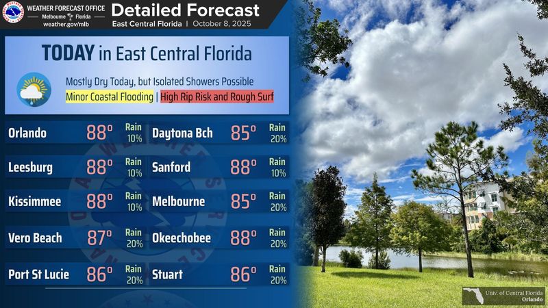 A graphic from the National Weather Service in Melbourne indicates a high of 85 degrees and mostly sunny conditions in the larger Daytona Beach area for Oct. 8, but temperatures are expected to decrease over the next few days and into next week