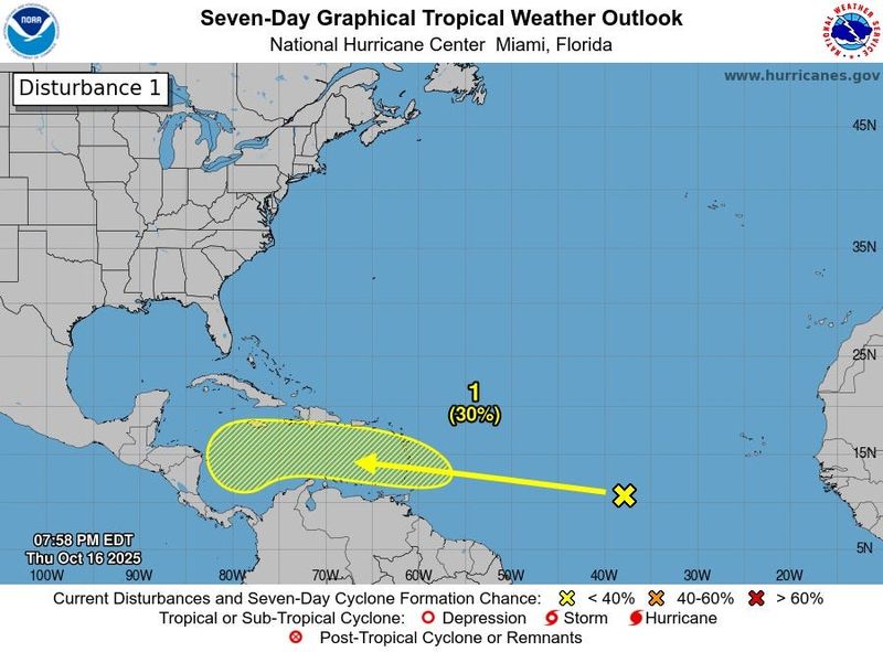 The NHC is tracking a late October tropical disturbance. History favors the U.S. being spared as late October and November hurricanes rarely approach Florida due to jet stream winds that normally encroach on the Gulf Coast at this time of year.