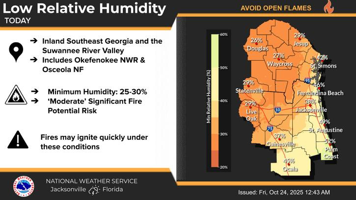 Low Relative Humidity