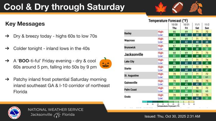 Forecast Halloween Week