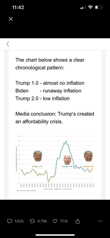 A screen shot of an image President Donald Trump poste don social media on Nov. 25, 2025.