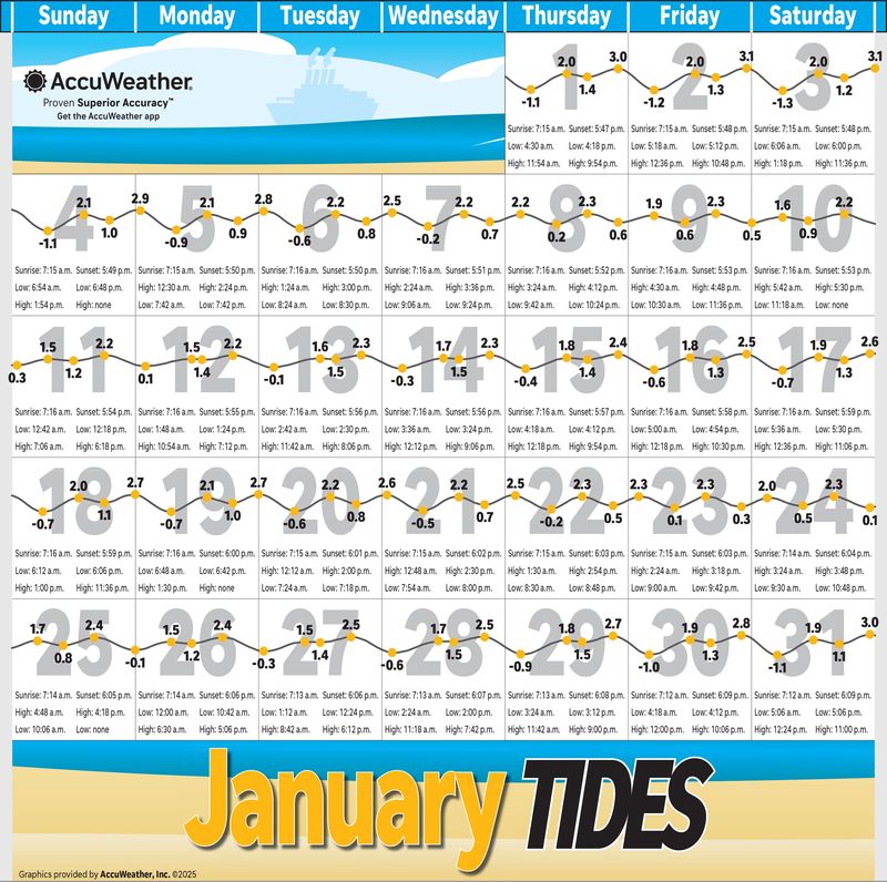 January Tides 2026