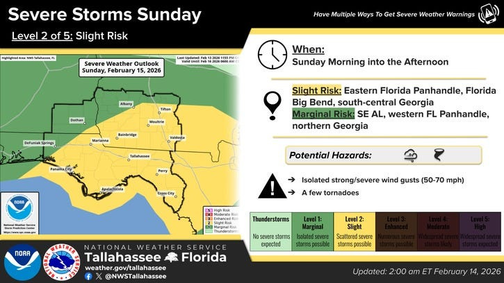 The severe weahter risk has been upgraded to Slight (level 2 of 5) for the Tallahassee area on Sunday from a squall line.