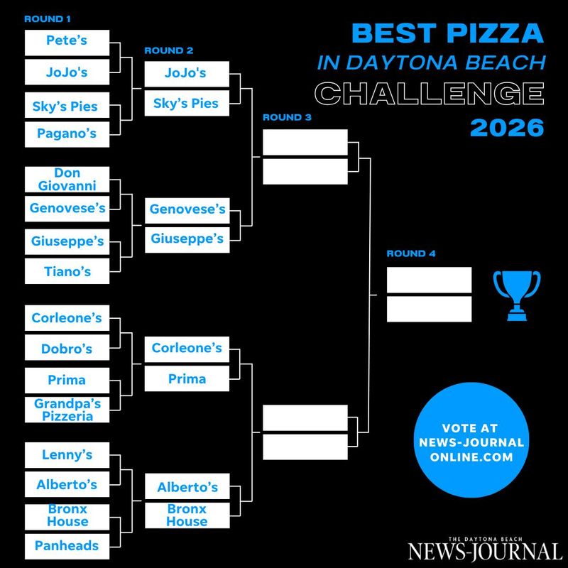 Daytona Beach pizza brackets 2026 | Round 2 matchups.