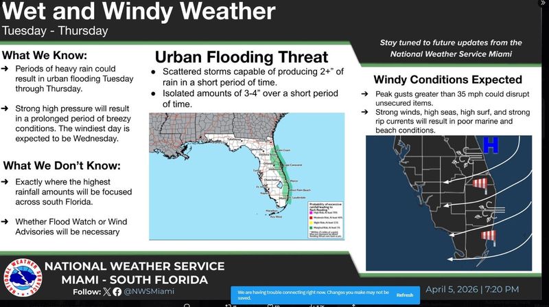 National Weather Service meteorologist are warning of a wet and windy week beginning Tuesday, April 6, 2026.