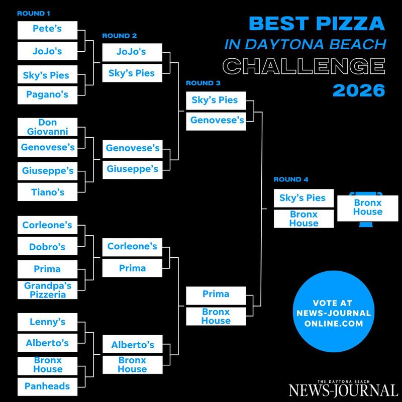 Daytona Beach pizza brackets winner 2026.