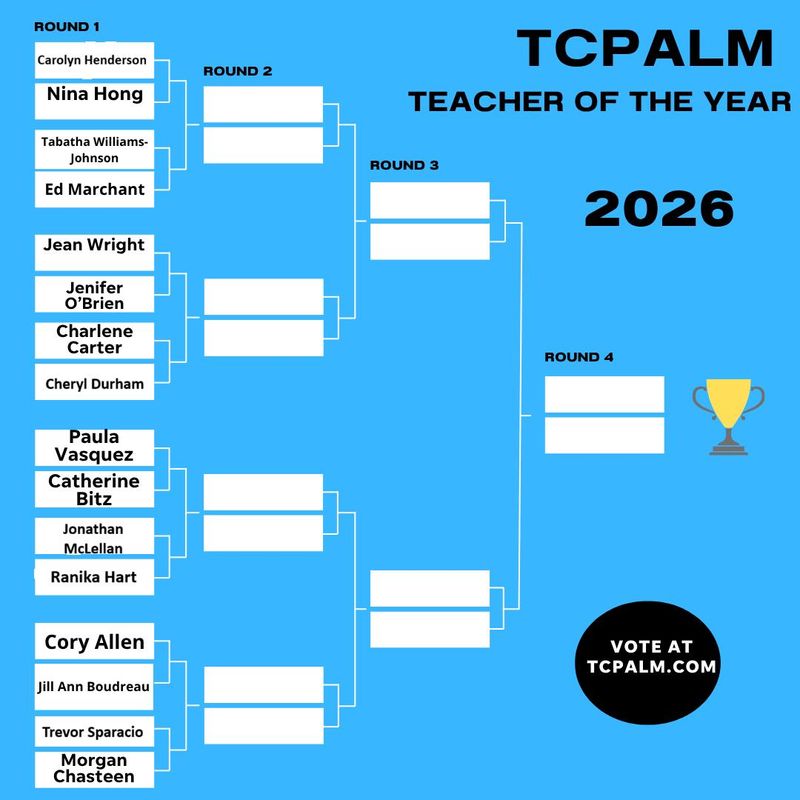 TCPalm Teacher of the Year poll