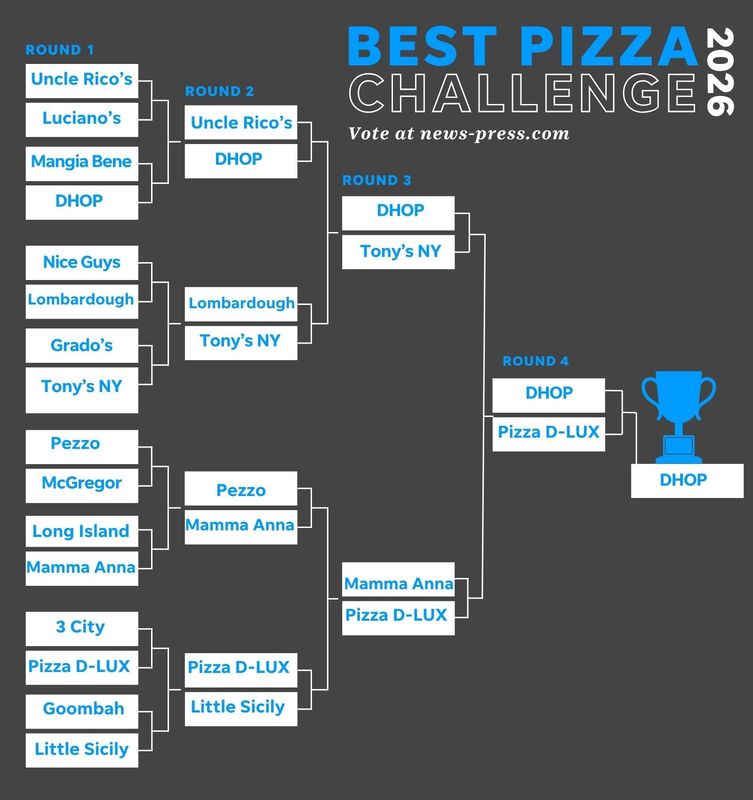 Downtown House of Pizza is the winner of our 2026 News-Press bracket challenge.