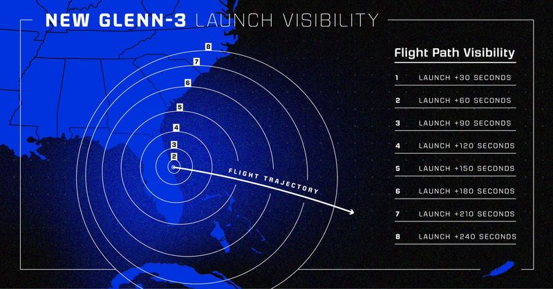 After liftoff, Blue Origin’s New Glenn rocket may be visible far beyond the launch pad, pending cloud cover and weather conditions. A two-hour window for New Glenn’s third-ever launch starts at 6:45 a.m. ET Sunday, April 19, 2026, from Cape Canaveral, Florida.
