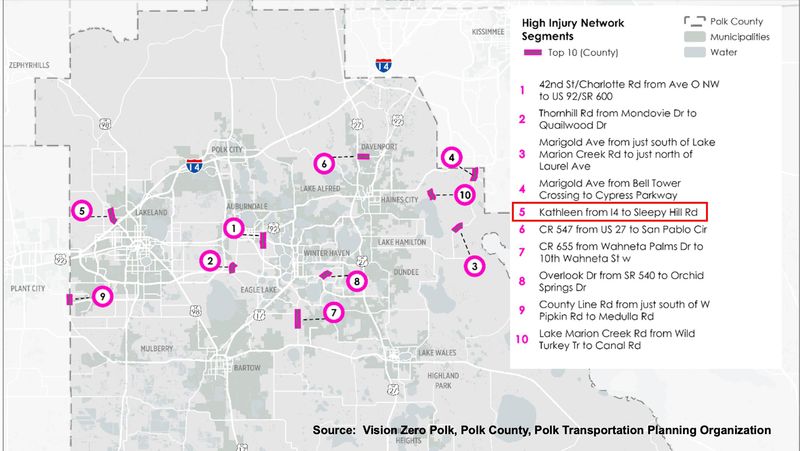 This map provides a graphic view of what Polk Transportation Planning Organization has identified as the Top 10 "High Injury Network Segments," or couty-owned and maintained roadways with the highest number of accidents, highest serious injuries and fatalities. A stretch of Kathleen Road in Lakeland is ranked No.5 on this list.
