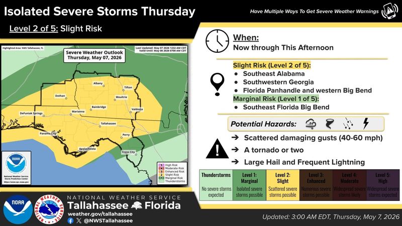 The Storm Prediction Center is calling for a slight (2 out of 5) of severe storms for Thursday, May 7, 2026