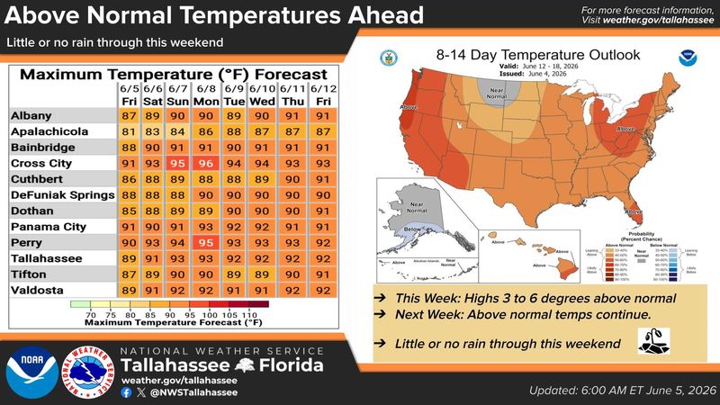 Temperature outlooks for the Florida panhandle as of June 5.