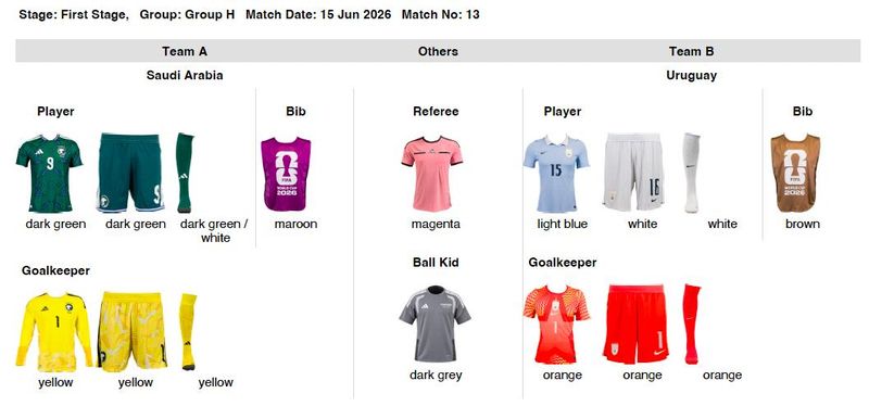 These are the kit assignments for Saudi Arabia vs. Uruguay at Hard Rock Stadium on June 15.