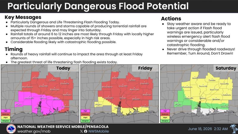A rare high risk alert for excessive rain was issued for parts of the far western Panhandle with 6 to 12 inches or higher possible from the remnants of Tropical Storm Arthur.