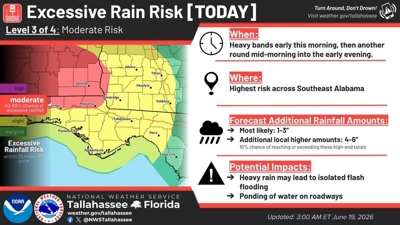 Remnants of Tropical Storm Arthur may mean a day of rainy weather across Florida and a chance of severe weather on June 19.