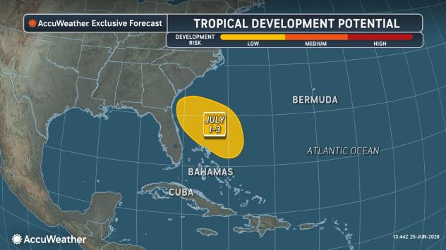 AccuWeather forecasters are giving a low potential for tropical development July 1-3, 2026, east of Florida.