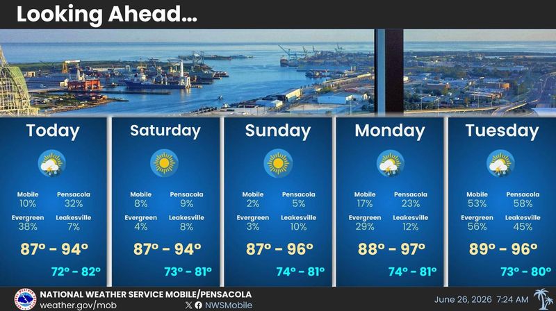 National Weather Service Mobile weather forecast for the end of June.