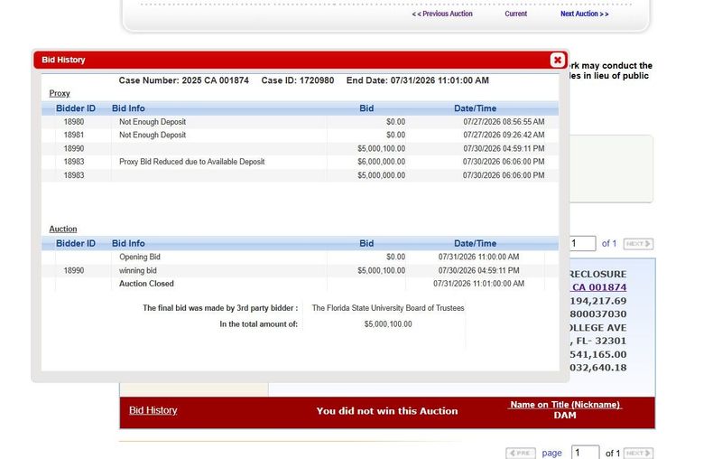 The Florida State University Board of Trustees make the highest third-party bid in an online auction for the Sigma Alpha Epsilon Fraternity house, which was facing a $4.2 million foreclosure.