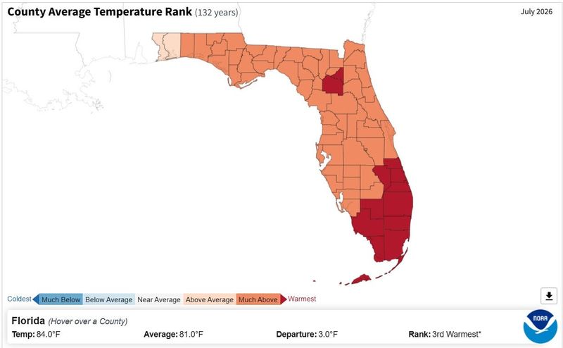 Florida had its third warmest July on record, but a dozen counties broke their top temperatures for the month.