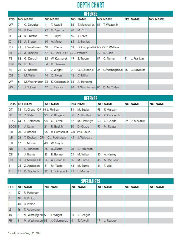 Dolphins Unofficial Depth Chart 2026