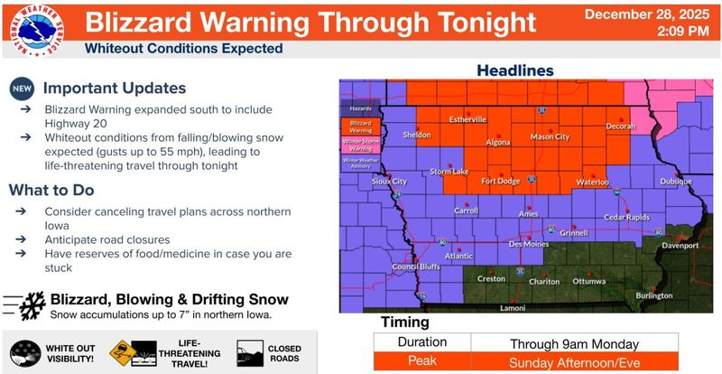 A blizzard warning covers 30 northern Iowa counties through the morning of Monday, Dec. 29.