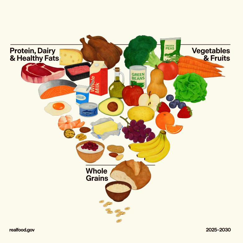 RFK Jr. and the USDA announced new dietary guidelines and a new food pyramid.