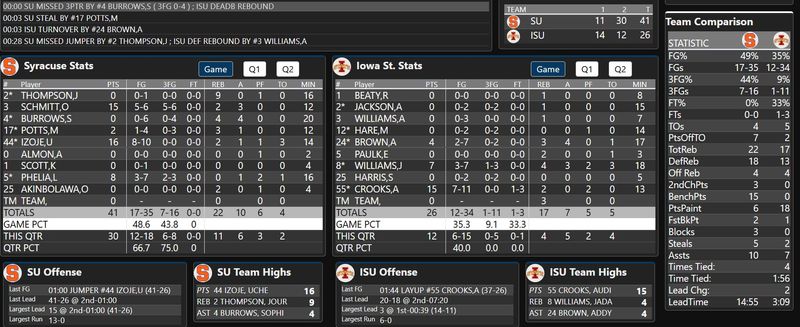 Box score from Iowa State women's basketball vs Syracuse in first round of 2026 NCAA Tournament