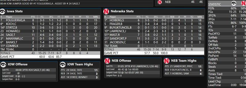 First half box score from Iowa vs Nebraska in 2026 Sweet 16