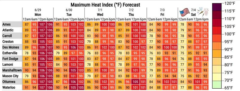 Heat index values across Iowa are expected to climb above 100°F in many cities the week of June 29, 2026.