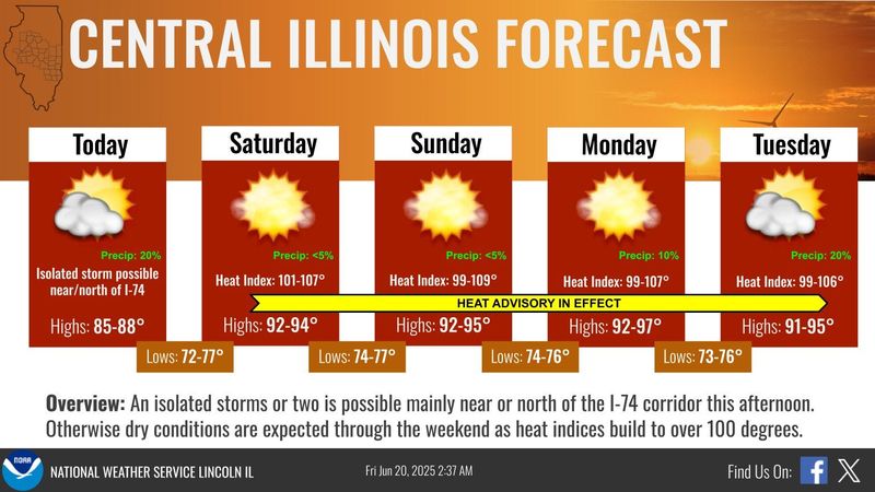 NWS calls for temperatures with highs in the low to mid 90s in central Illinois.