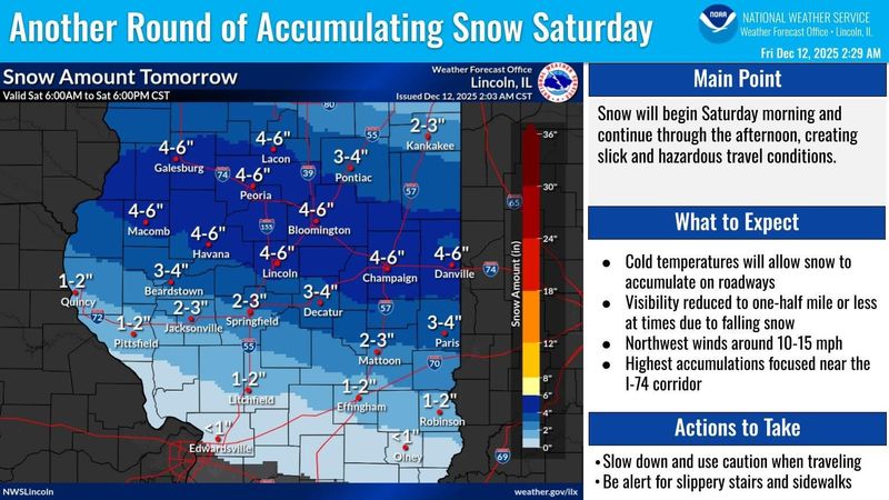 More snow is expected in Springfield this weekend.