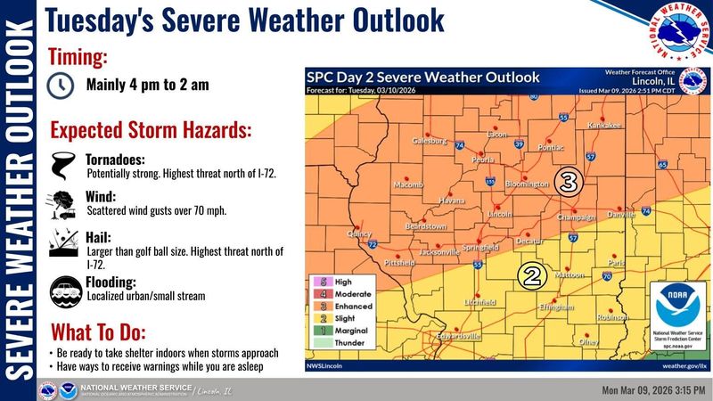 Severe Weather is predicted on March 10, 2026.
