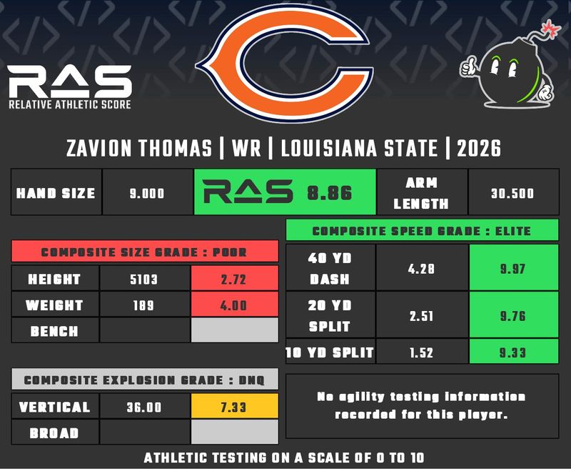 RAS: Zavion Thomas