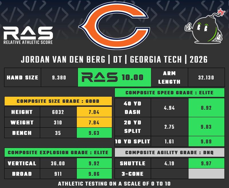 RAS: Jordan van den Berg